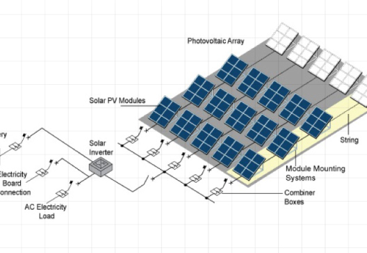 Webinar Modelamiento de Plantas Fotovoltaicas y Eólicas en DIgSILENT